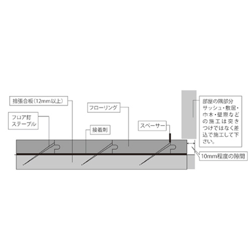 フローリングの推奨工法　下張り工法（捨張り工法）|植村産業株式会社建材事業部