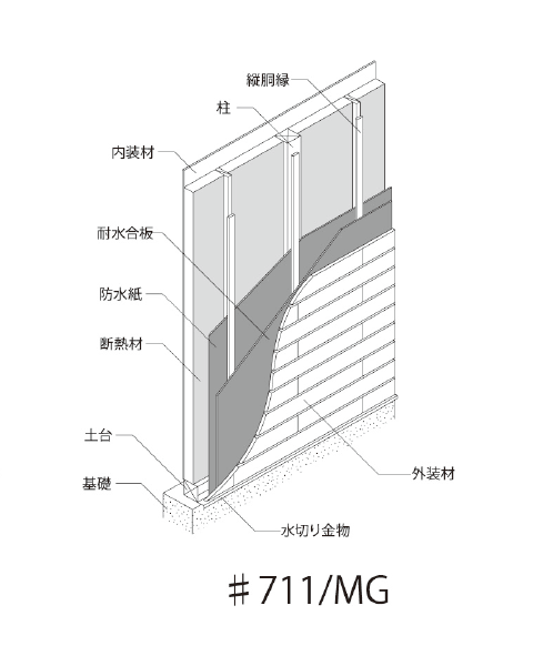 植村産業株式会社建材事業部