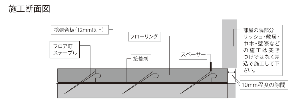 植村産業株式会社建材事業部